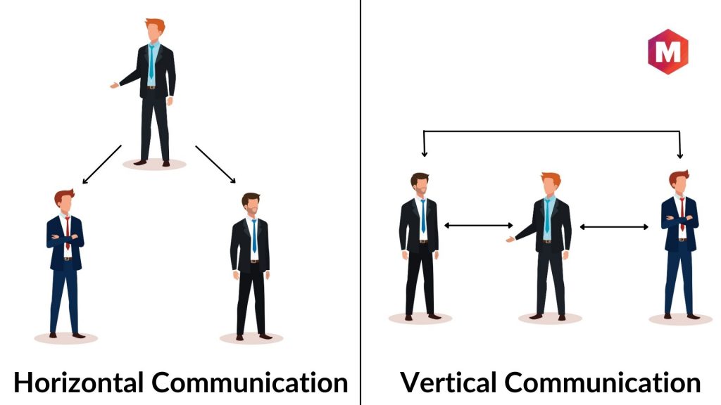 Horizontal Communication vs Vertical Communication