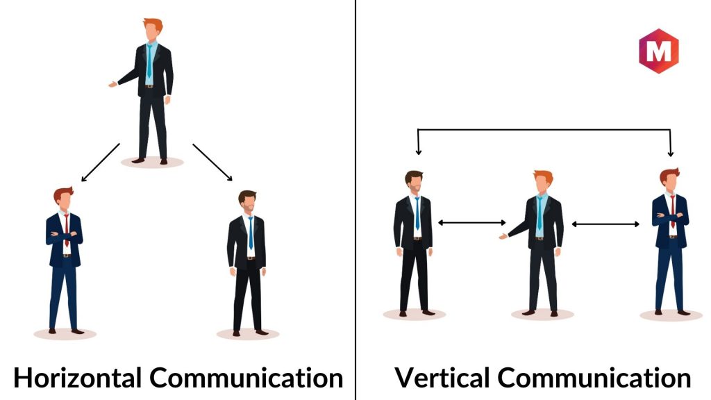 Horizontal Communication vs Vertical Communication