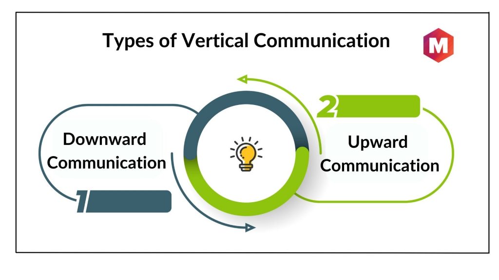Types of Vertical Communication