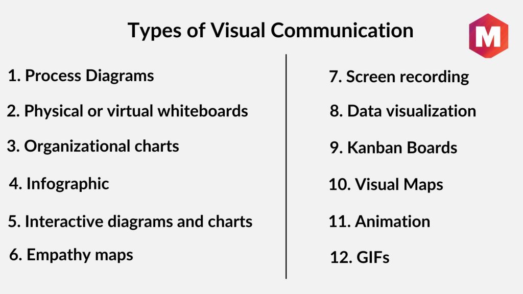 Types of Visual Communication