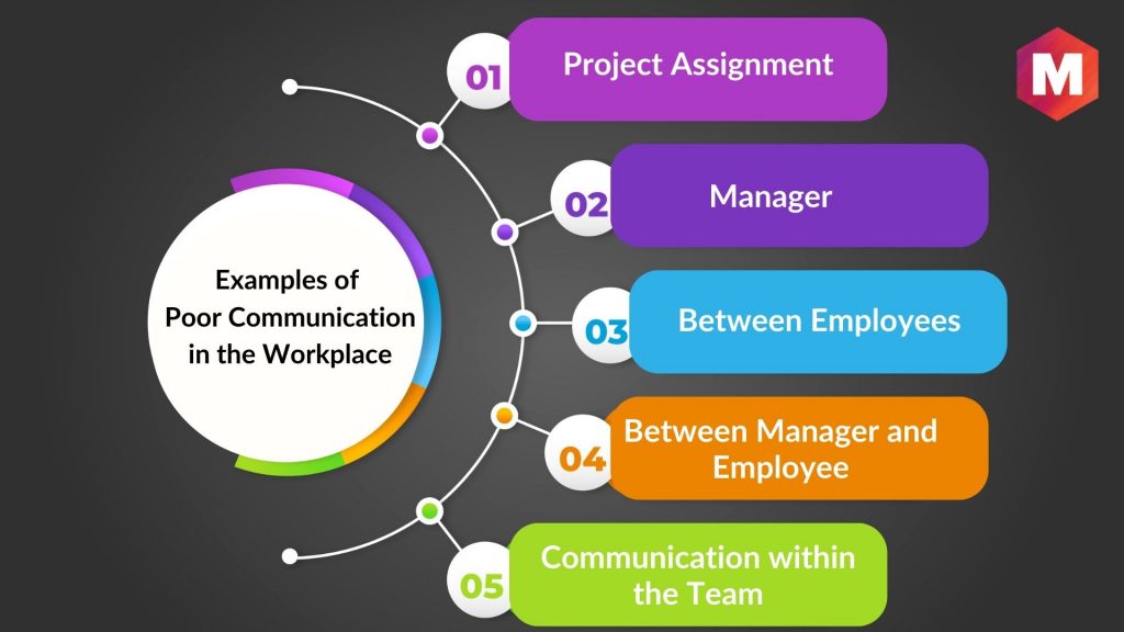 Examples of Poor Communication in the Workplace