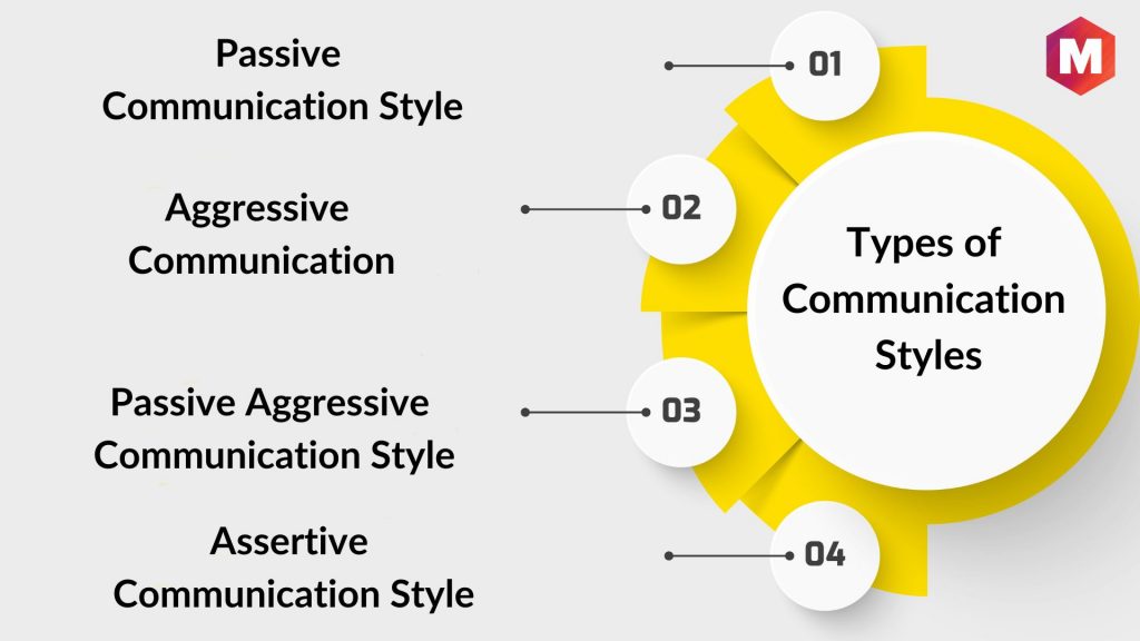 Types of Communication Styles