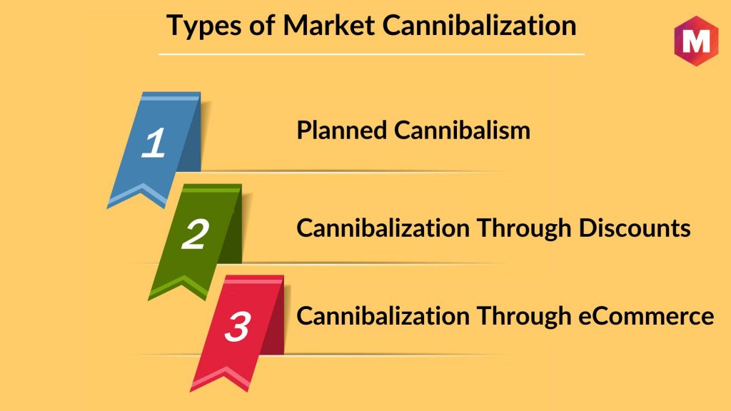 Types of Market Cannibalization