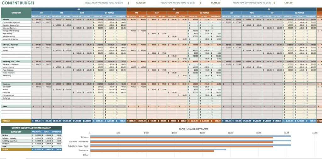 Content Marketing Budget Sample