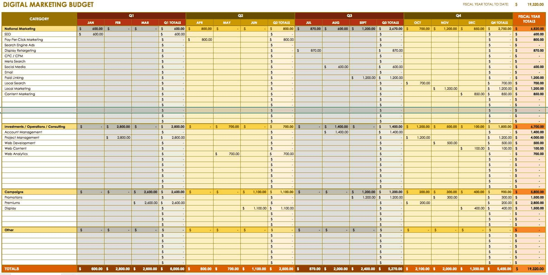 Digital Marketing Budget Template