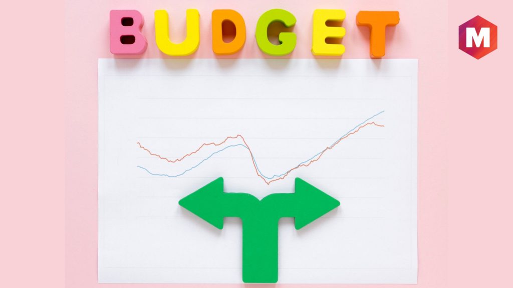 Marketing Budget Breakdown