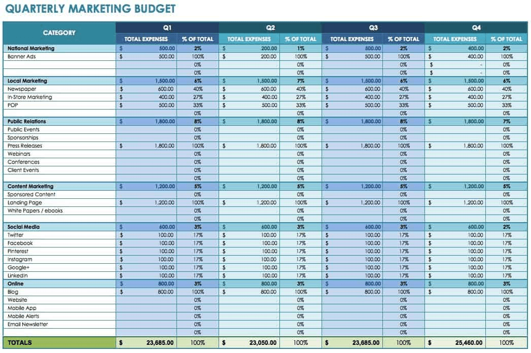 Quarterly Marketing Budget Template