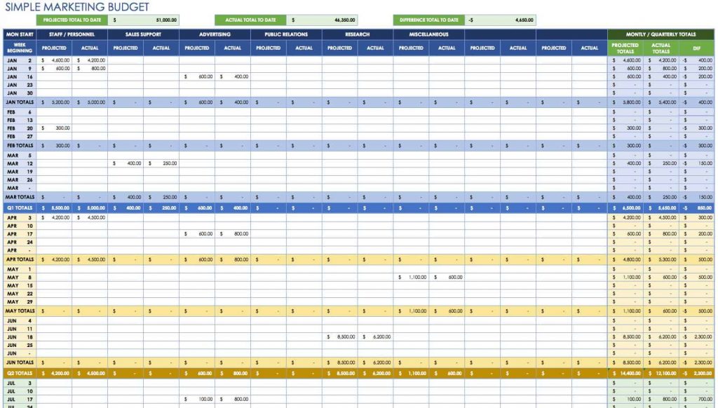 Simple Marketing Budget Template