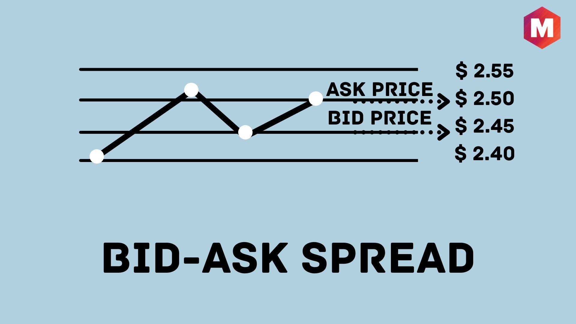 how to interpret bid ask spread - www.davinciorthopedics.com.