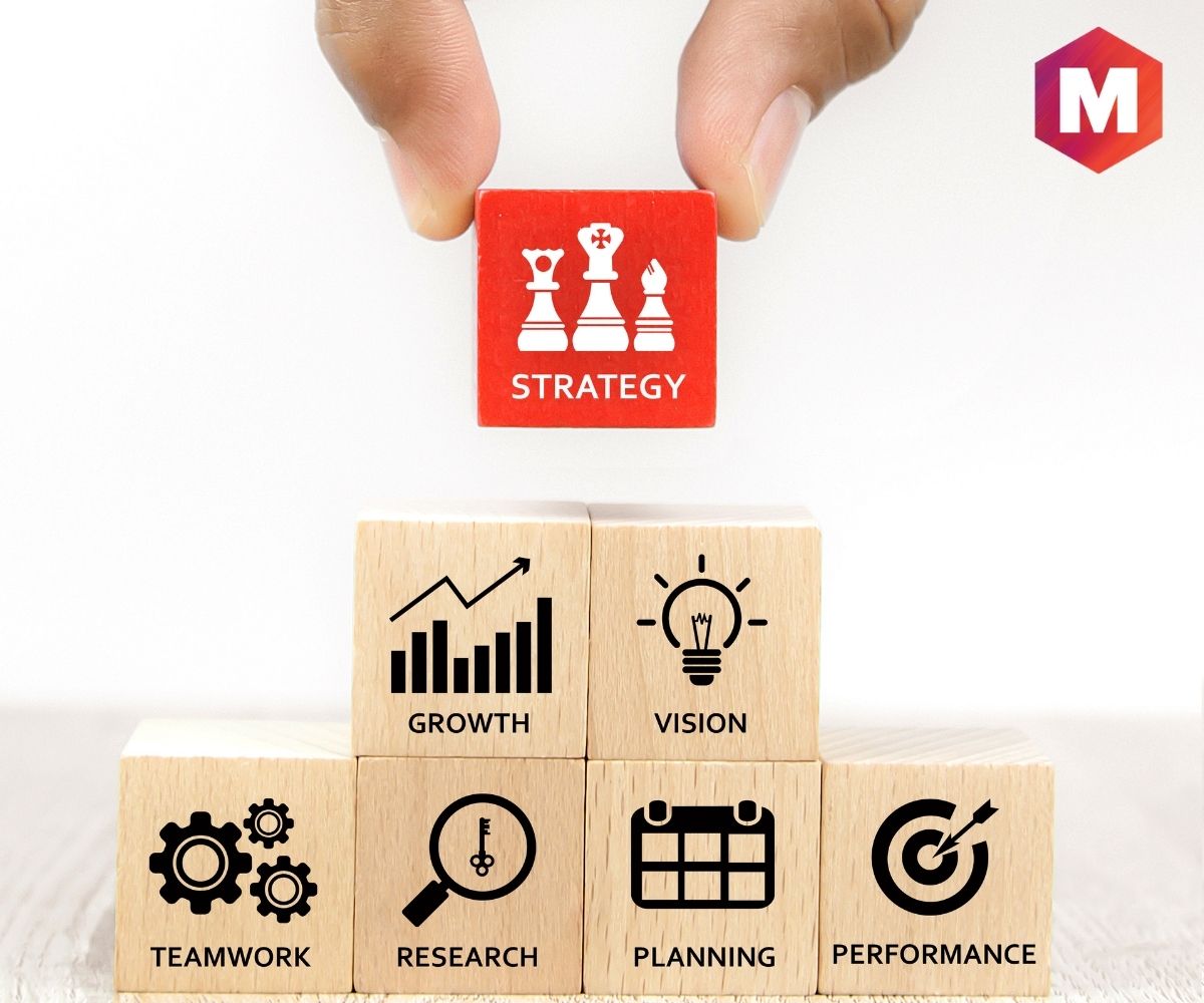 Components of Successful Brand Building