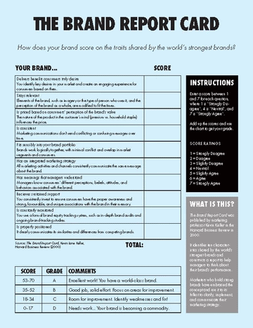 How to grade the brand in a Brand Report