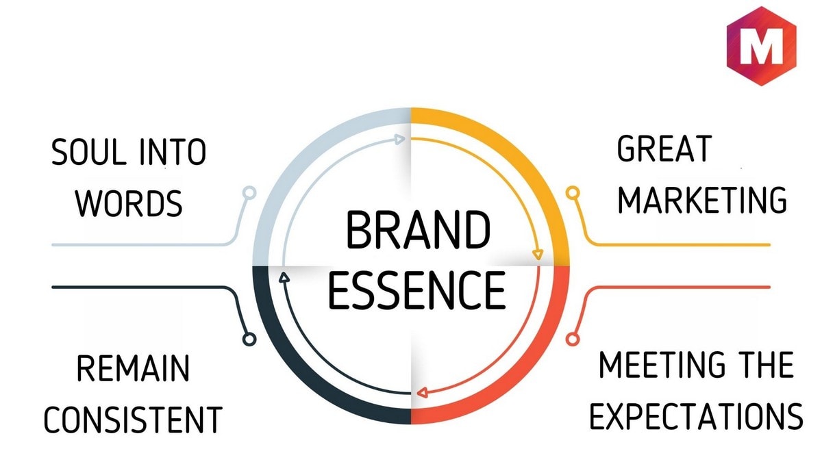 Importance of Brand Essence