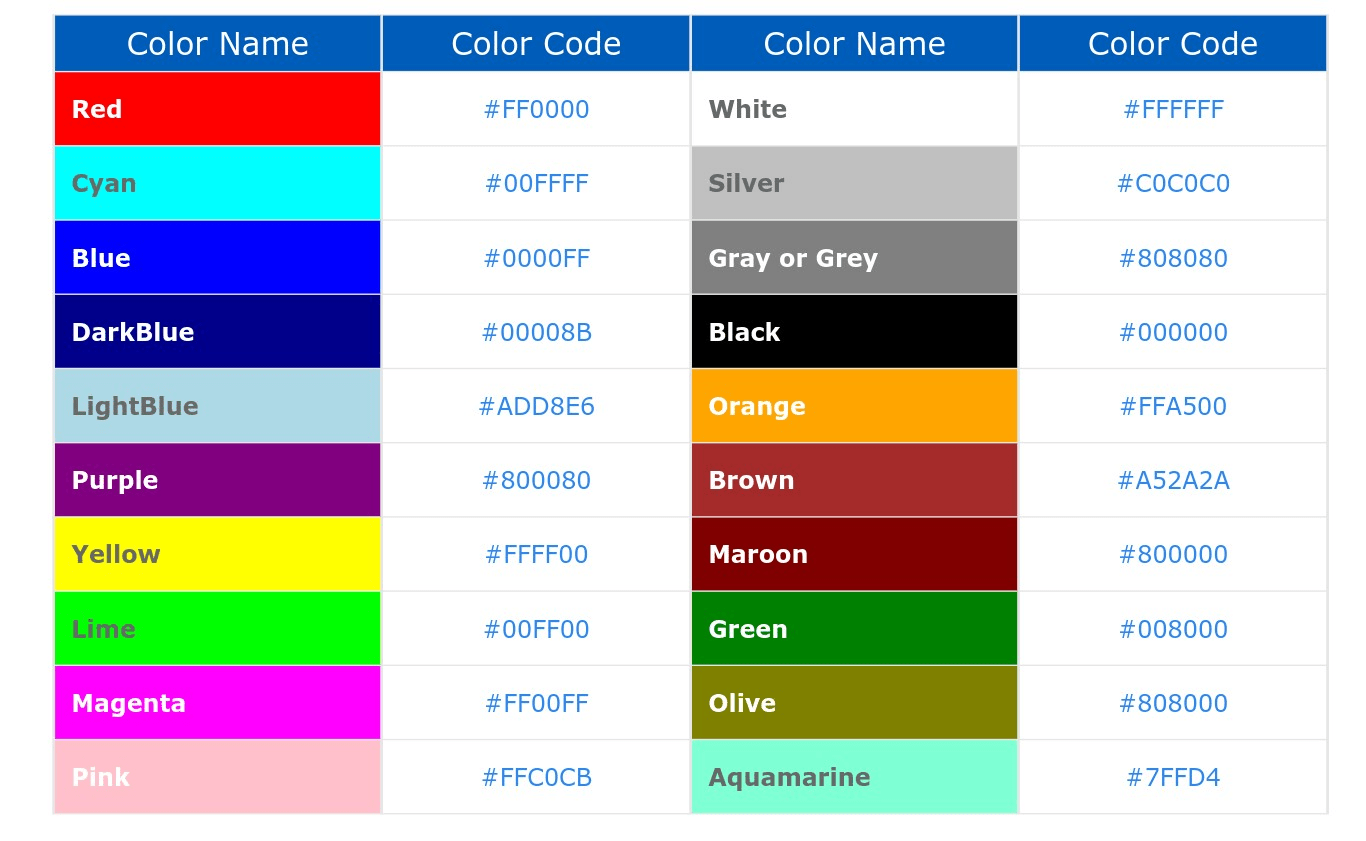 Which Brand Colors do Top Brands Prefer