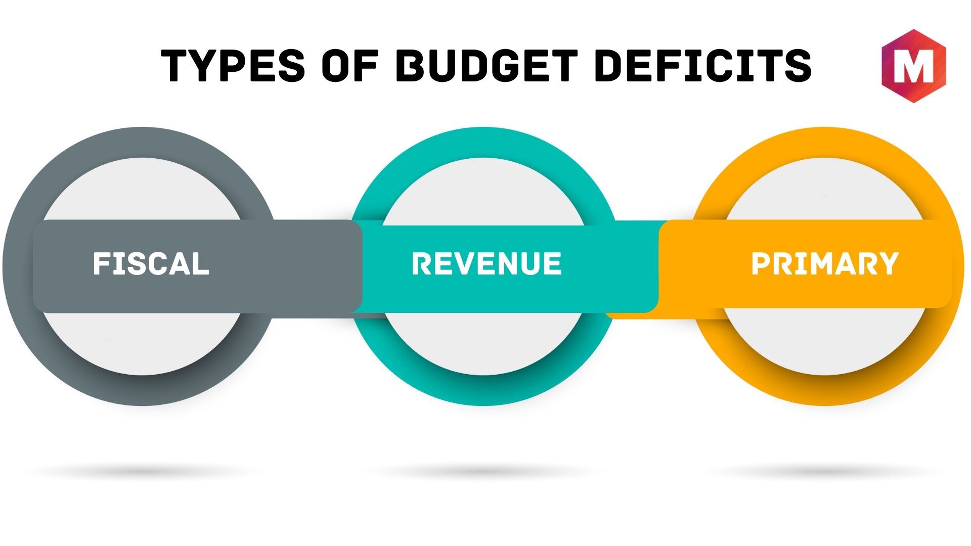 Types of Budget Deficits
