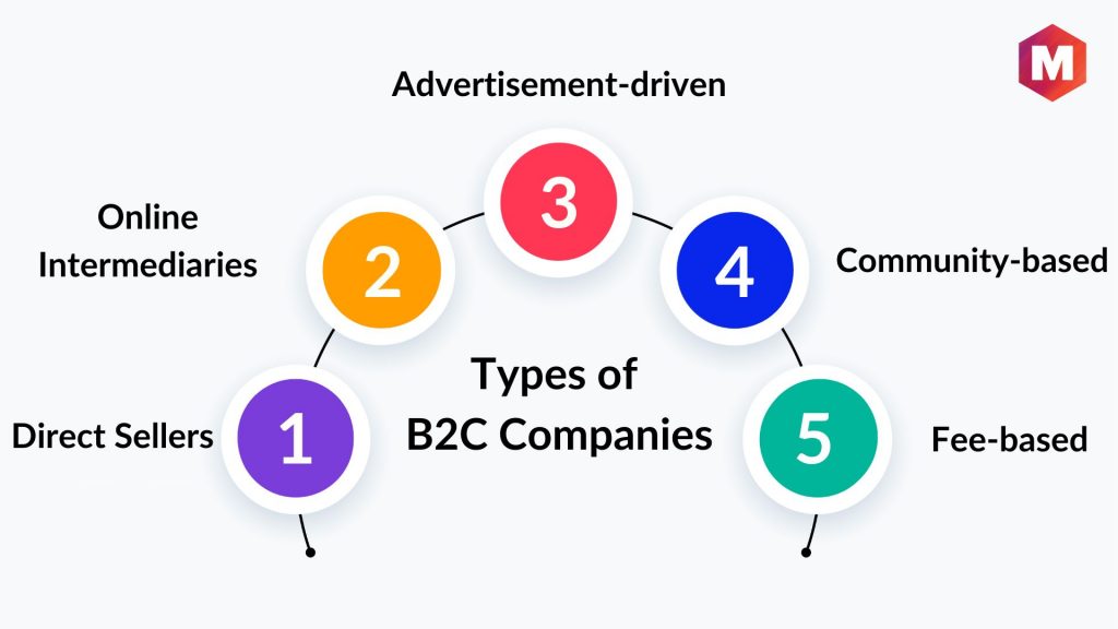 Types of B2C Companies