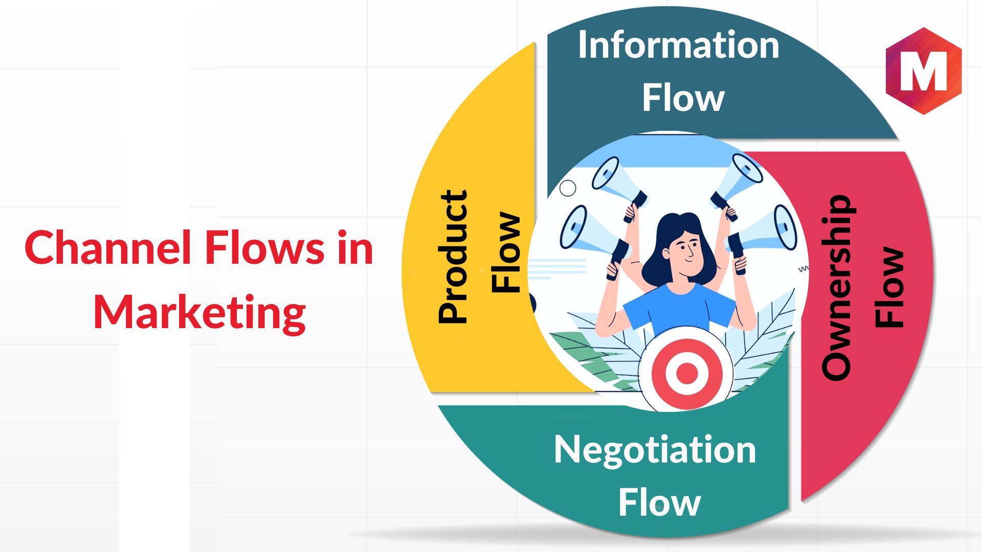 Channel Flows in Marketing - Definition, Types, Role and Examples