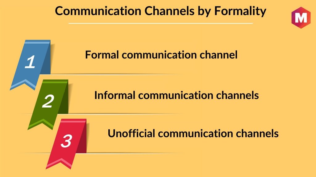 Communication Channels by Formality