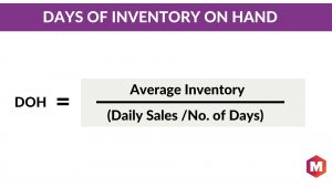 Days of Inventory on Hand
