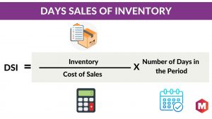 Days sales in inventory