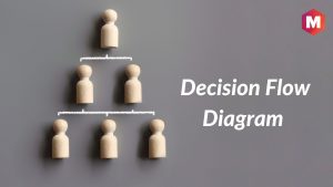 Decision flow diagram