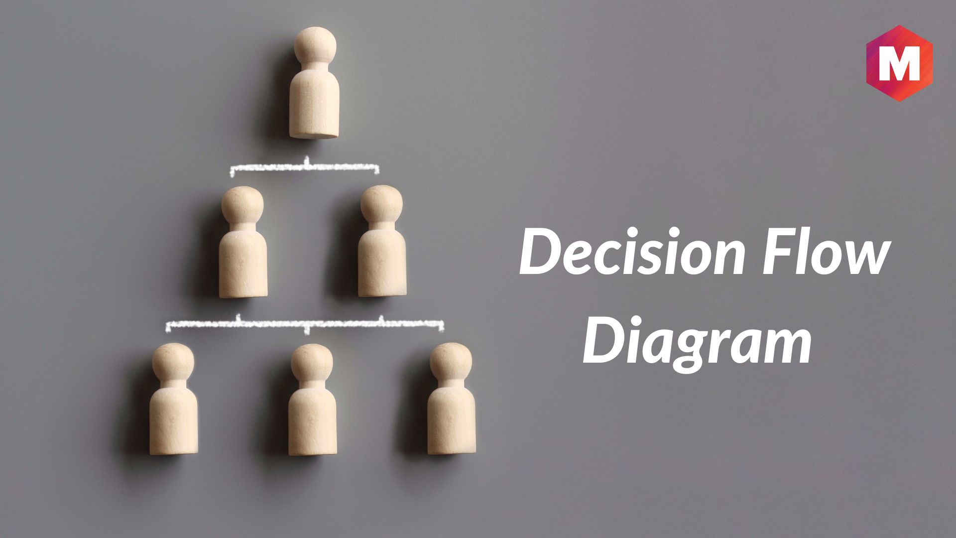 Decision Flow Diagram - Definition, Types, Advantages, Disadvantages