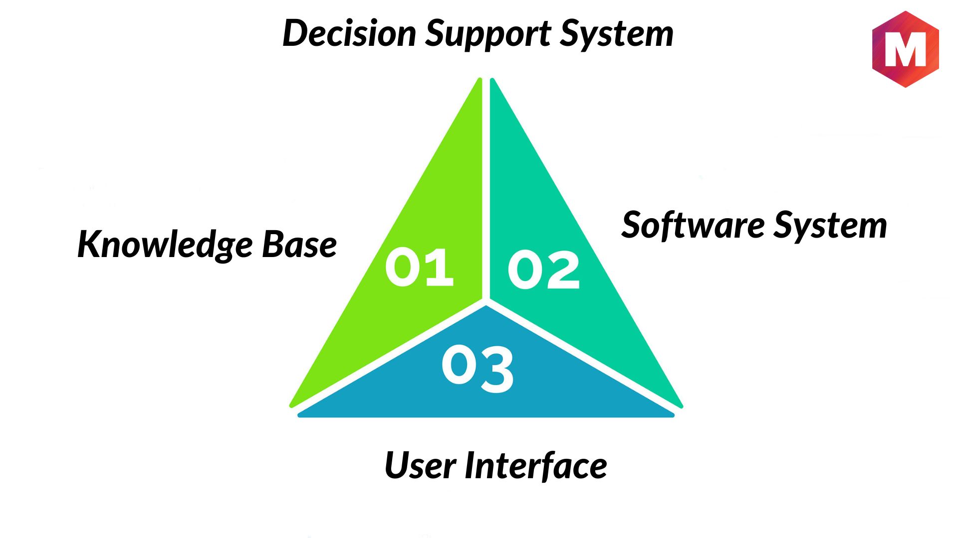 Decision Support System - Definition, Purpose, Advantages And Disadvantages