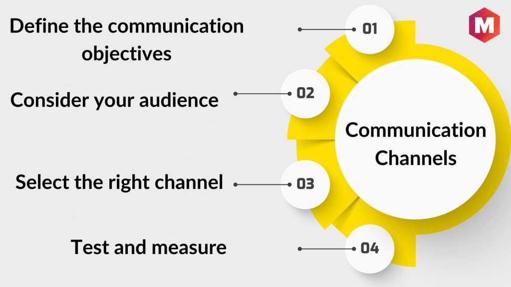 How to Choose the Right Communication Channels