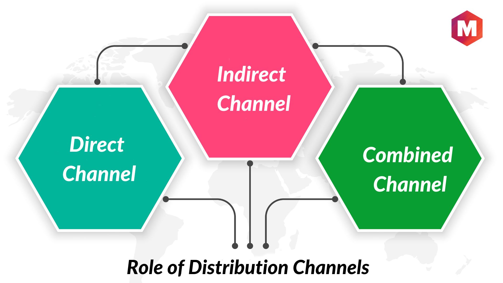 Role of Distribution Channels in Business