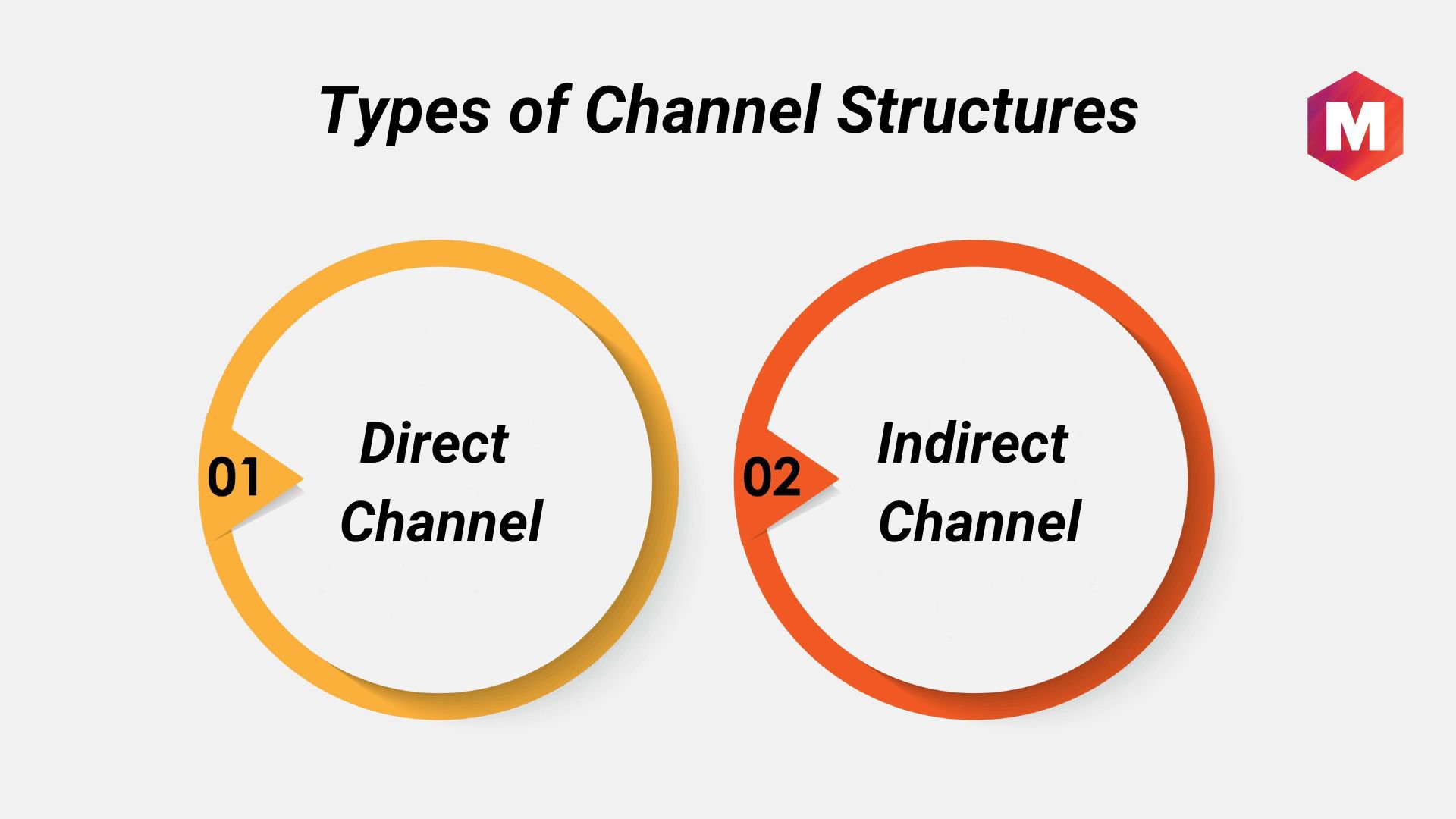 Types of Channel Structures