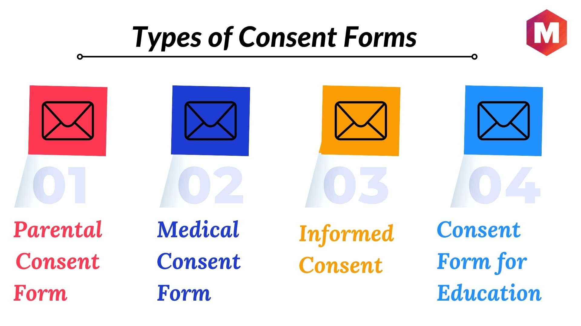 Types of Consent Forms
