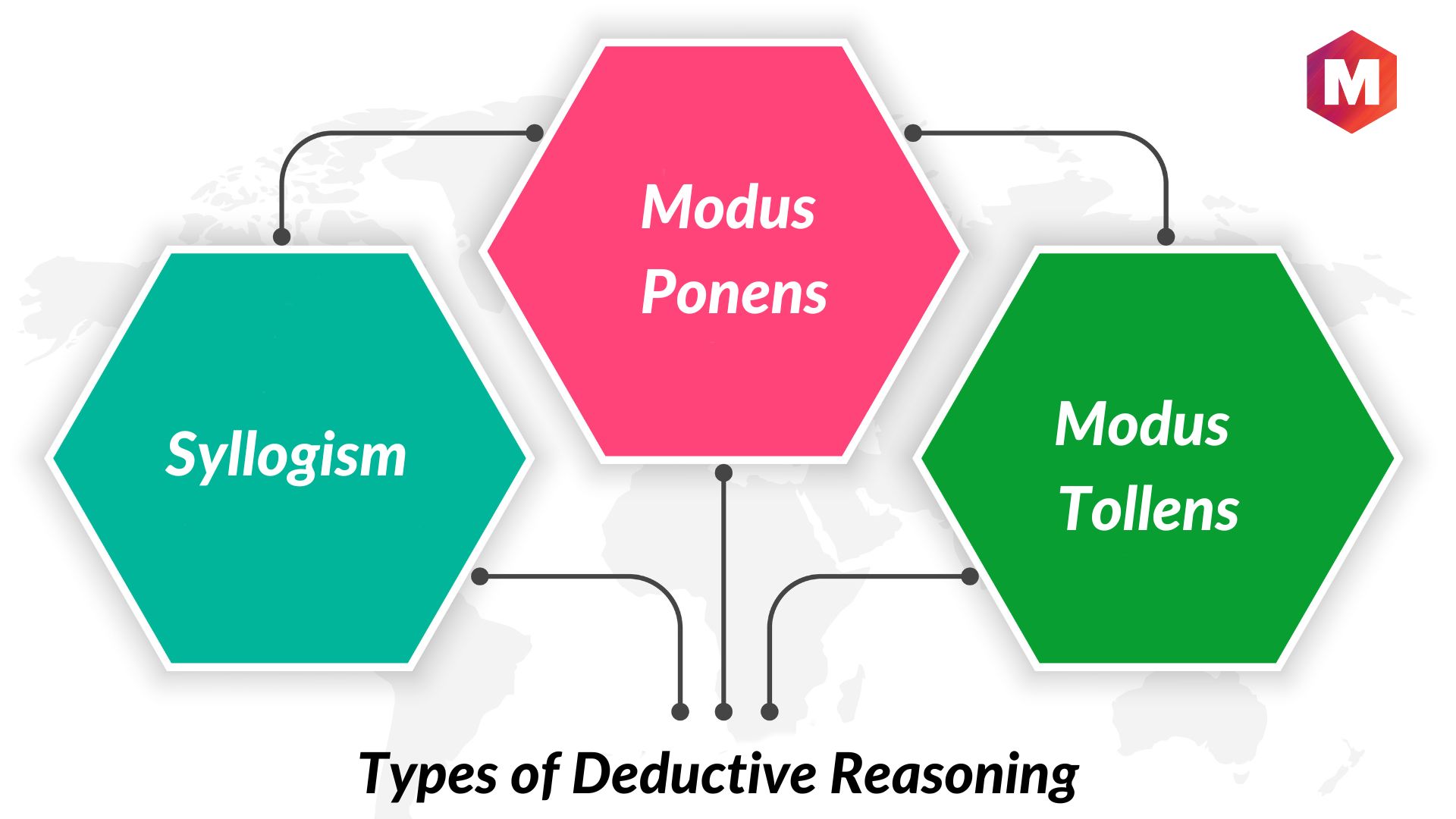 Types of Deductive Reasoning