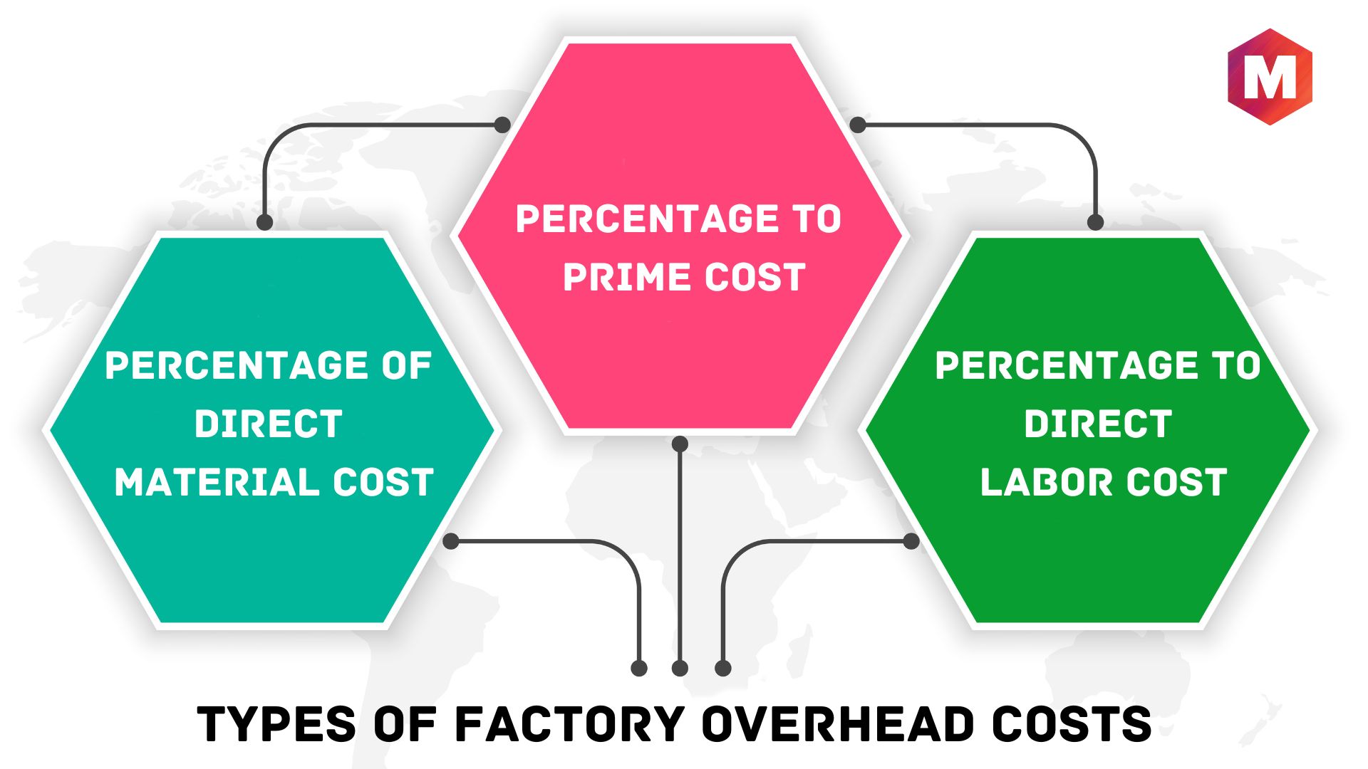 Types of factory overhead costs