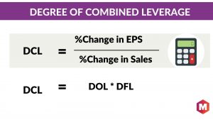 Degree of Combined Leverage
