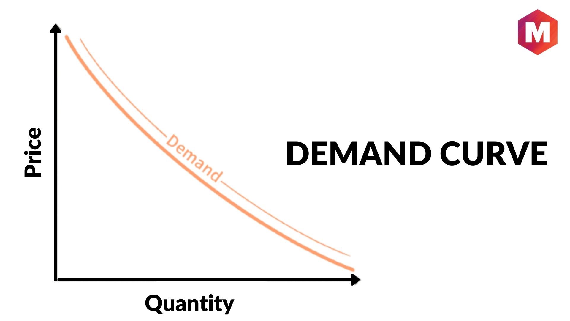 Demand Function Definition, Types, Formula, Examples Marketing91