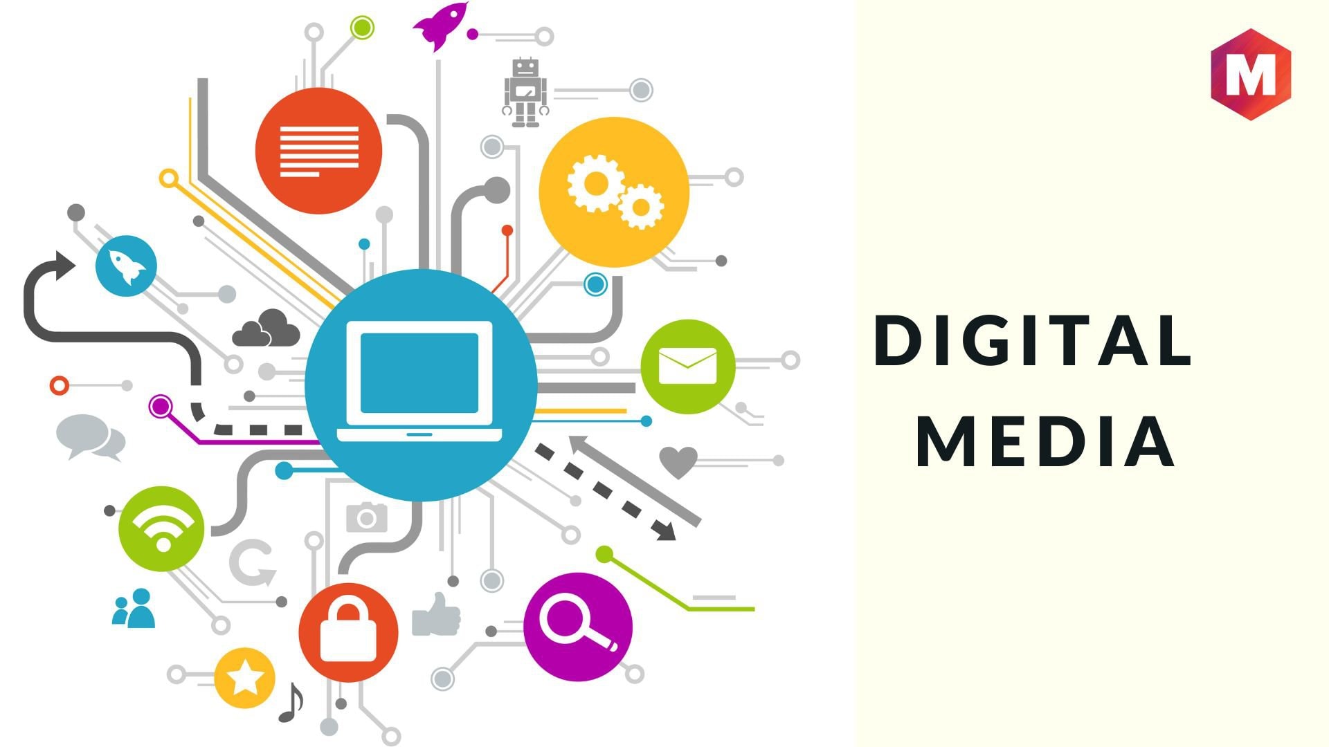 Digital Media - Definition, Importance, Trends and Job Opportunities |  Marketing91