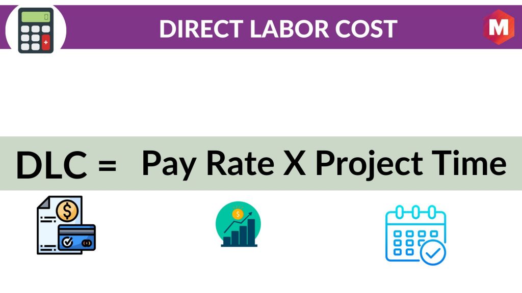 Direct Labor Cost Formula