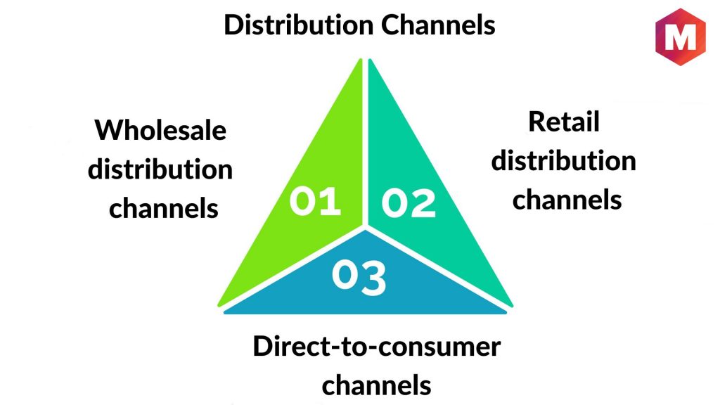 Distribution Channels