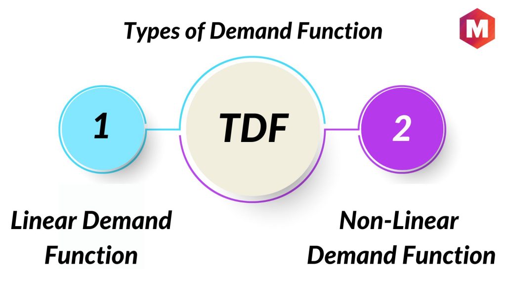Types of Demand Function.