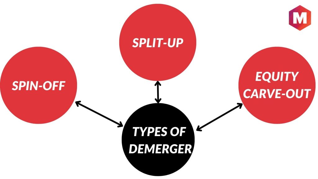 Types of Demerger