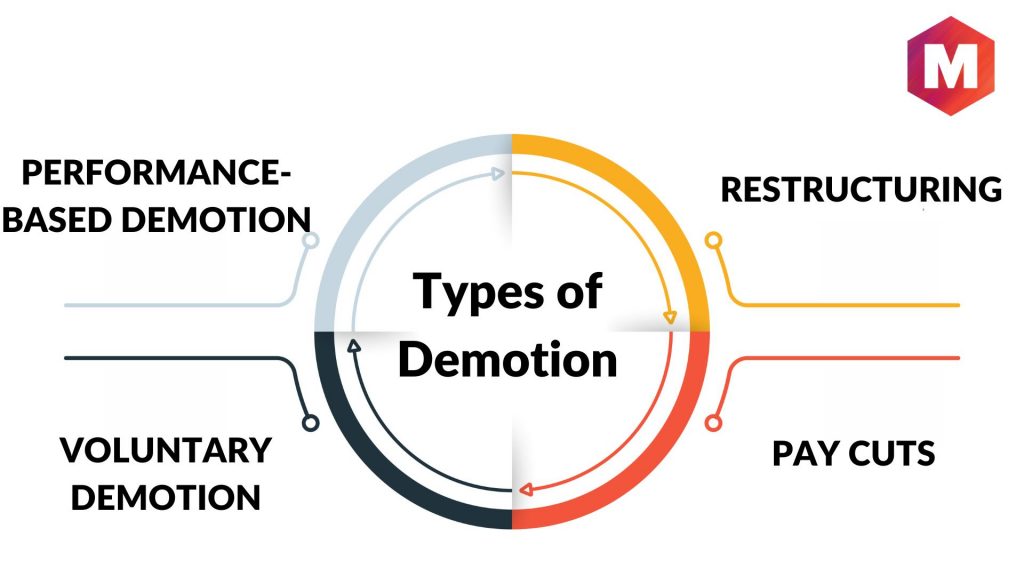 Types of Demotion