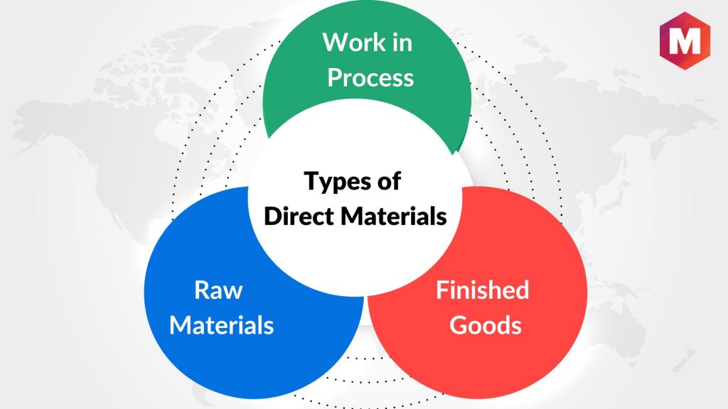 Types of Direct Materials
