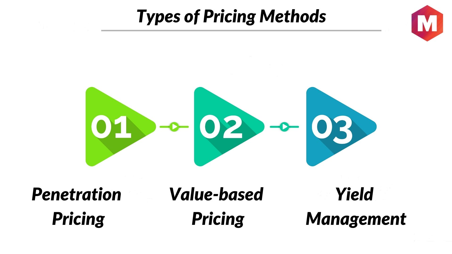 Types of Pricing Methods