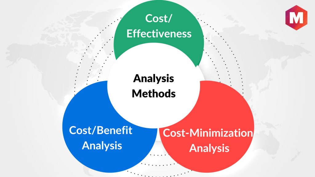 Analysis Methods