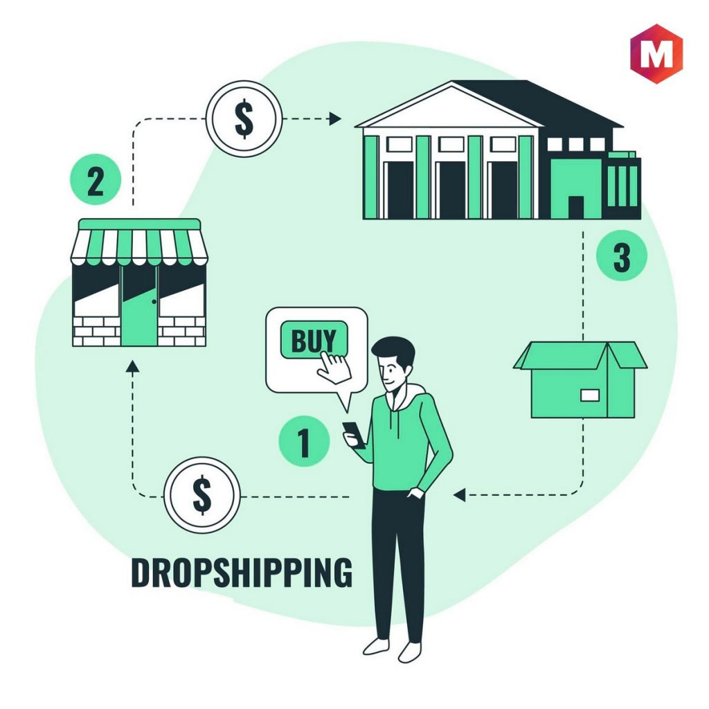 Best Dropshipping Suppliers