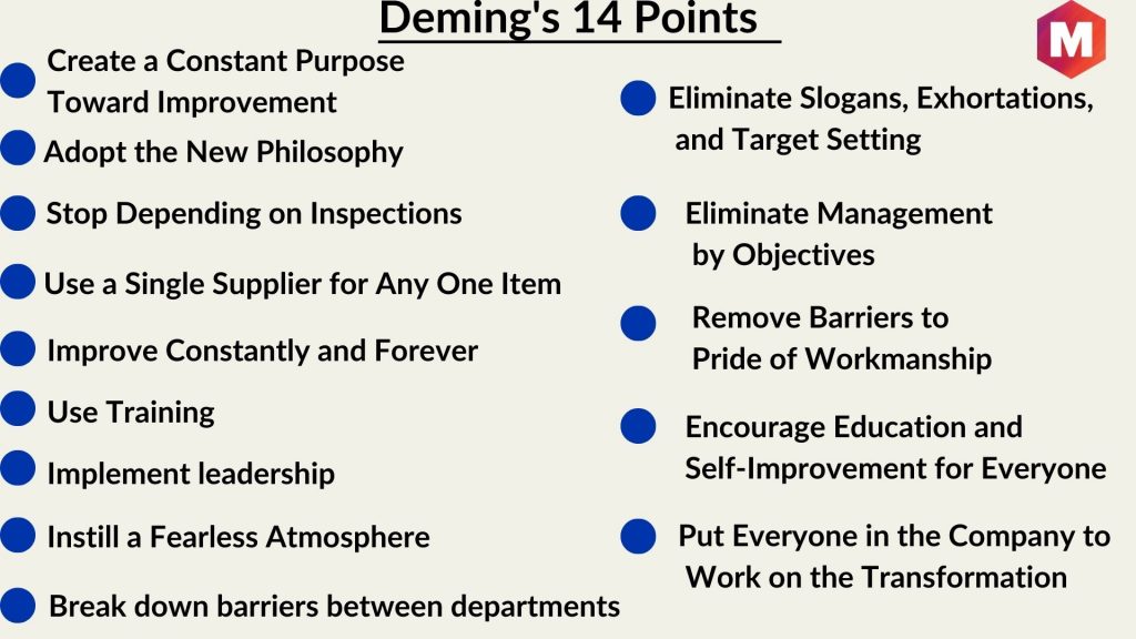 Deming's 14 Points of Management