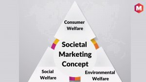 Societal marketing concept