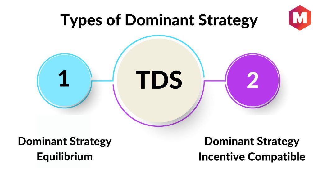 Types of Dominant Strategy