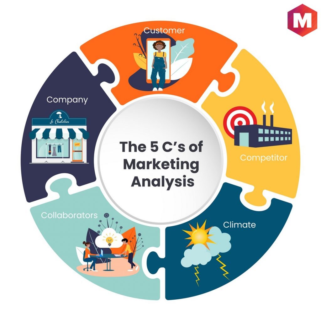 situation analysis in marketing research