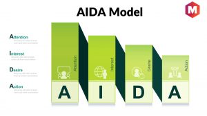 Aida Model