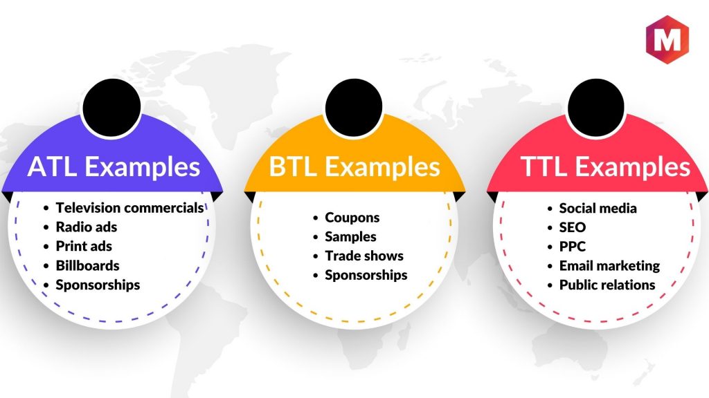 Examples of ATL, BTL, and TTL
